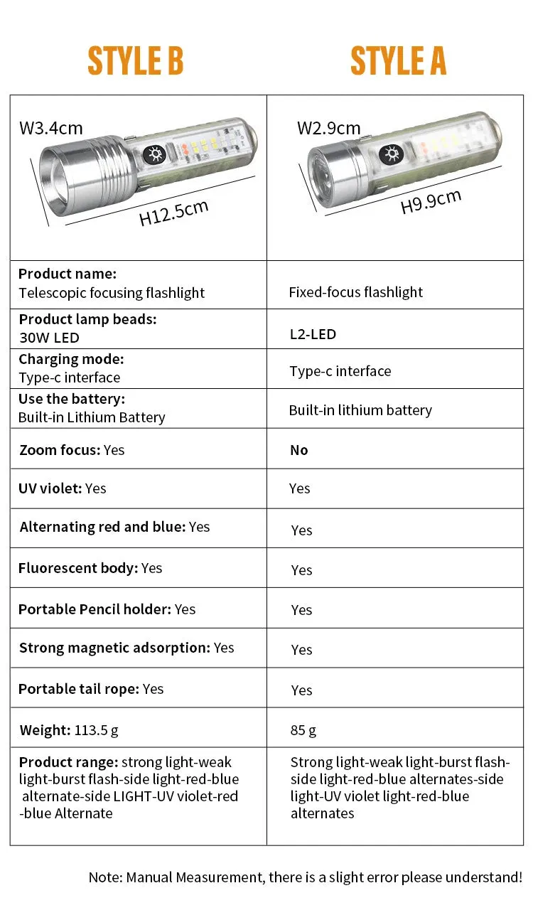 MINI Keychain Flashlight USB C Rechargeable LED Lampwith Magnet Camping UV Light Multifunction Portable Lights